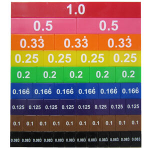 Decimal and Percentage Tiles (RGS6173)